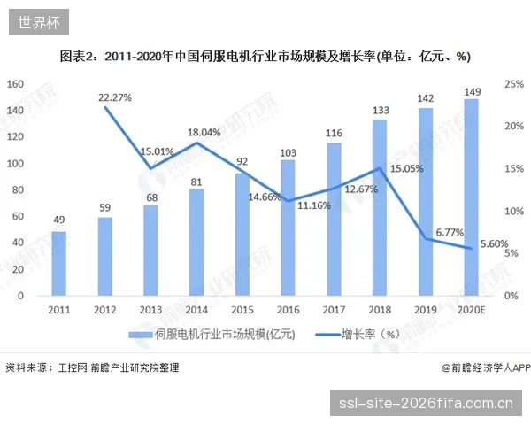 全球8家核心供应商占据了自动化航道系统近七成的市场份额 全球8家核心供应商占据了自动化航道系统近七成的市场份额